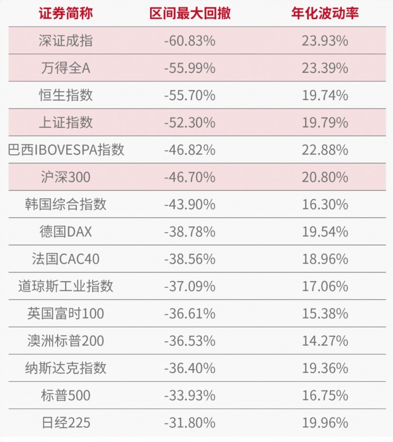 A股表现不给力？这组数据给你信心！(图4)