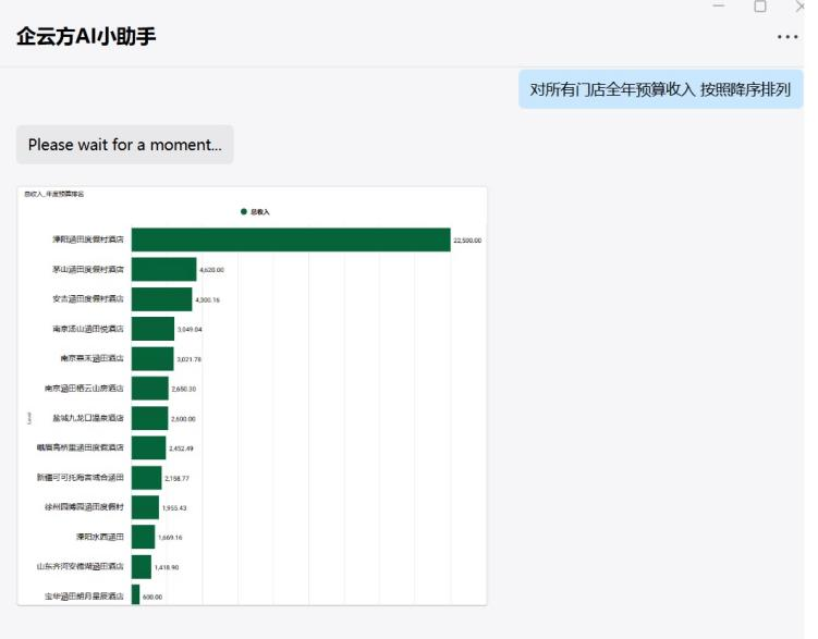 九游娱乐 - 企云方推出AI智能分析助手铸造企业数据化经营核心驱动力