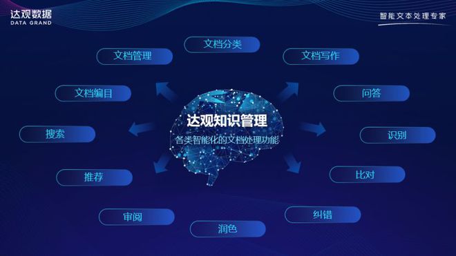 达观数据专注行业知识库与垂直大模型携手行业巨头共探未来(图3)
