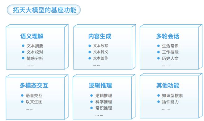 【AI大模型展】拓天大模型——高质量数据的专业大模型