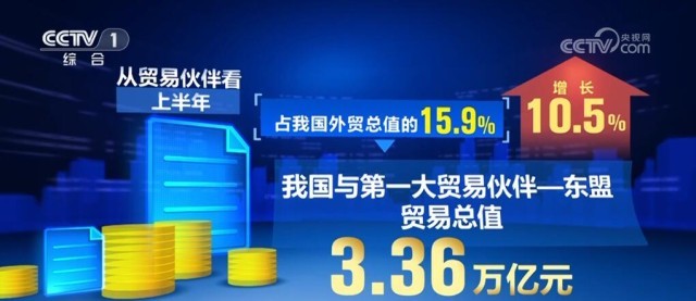 九游娱乐 - 2117万亿元、2096亿人次……创新高！“火热”数据印证我国经济(图3)