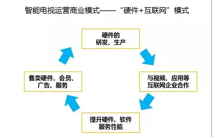 九游下载-智能分析技术如何改变企业的业务运营模式