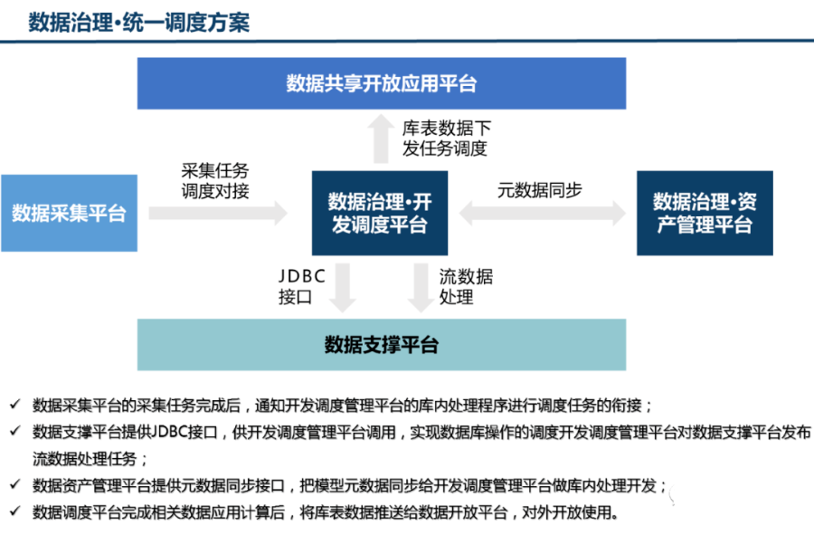 九游娱乐：数据治理如何帮助网络信息实现数据一致性与完整性