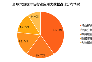 如何通过数据分析预测网络信息的趋势