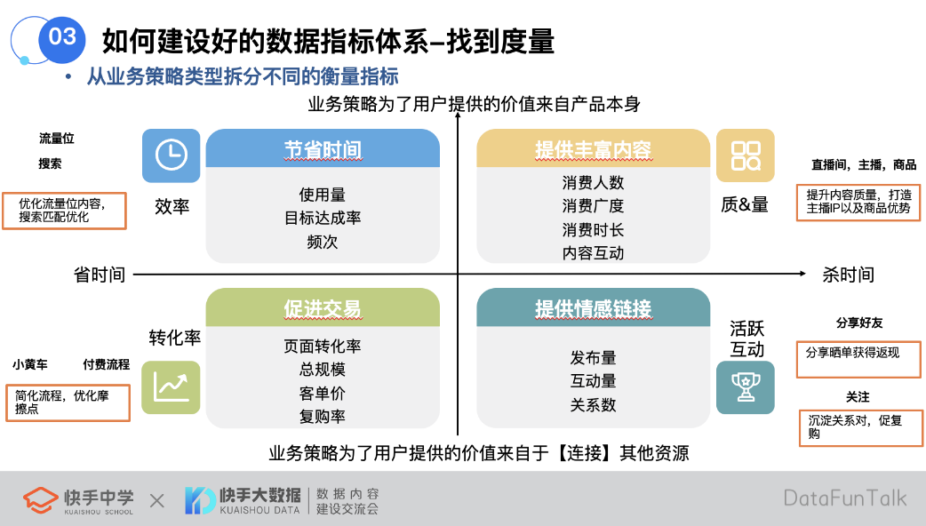 九游官网|数据分析如何帮助提升网络信息的精准度