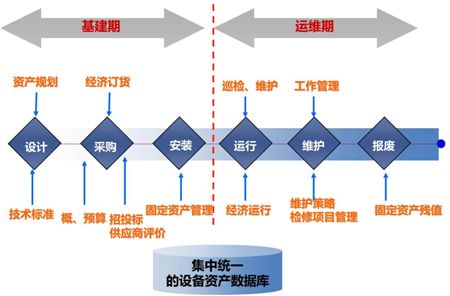 九游APP|如何评估企业数据迁移到云端的成本效益