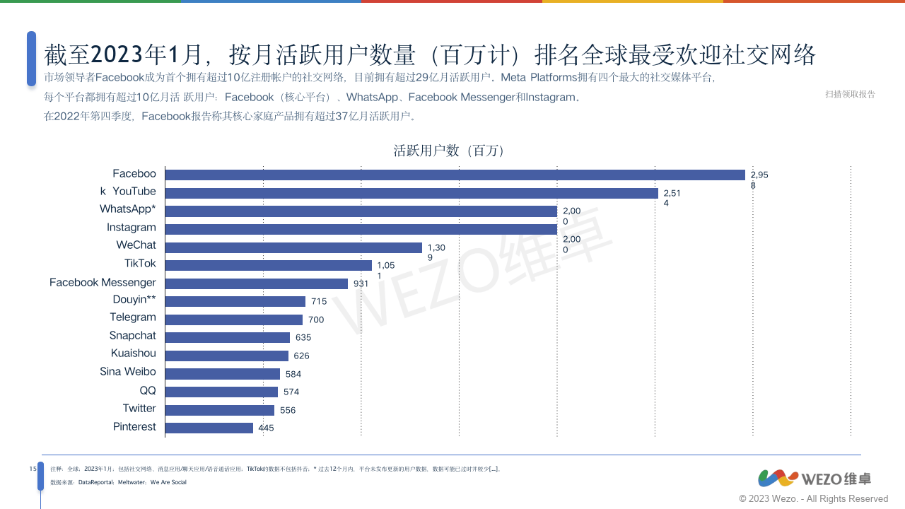 什么是社交媒体上的数据欺诈