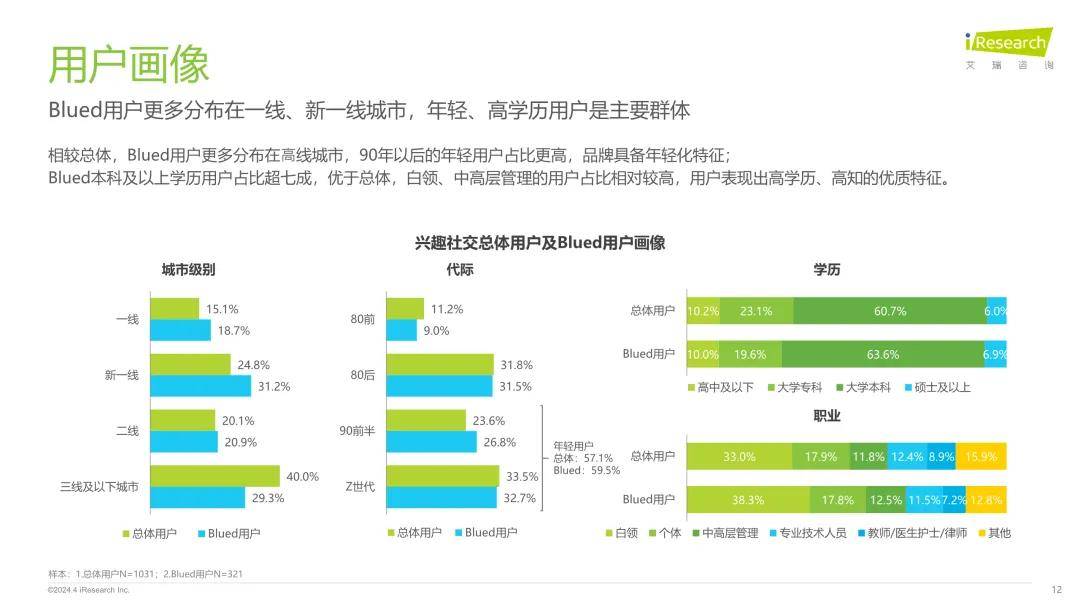 网络信息分析工具在社交媒体营销中的应用案例有哪些