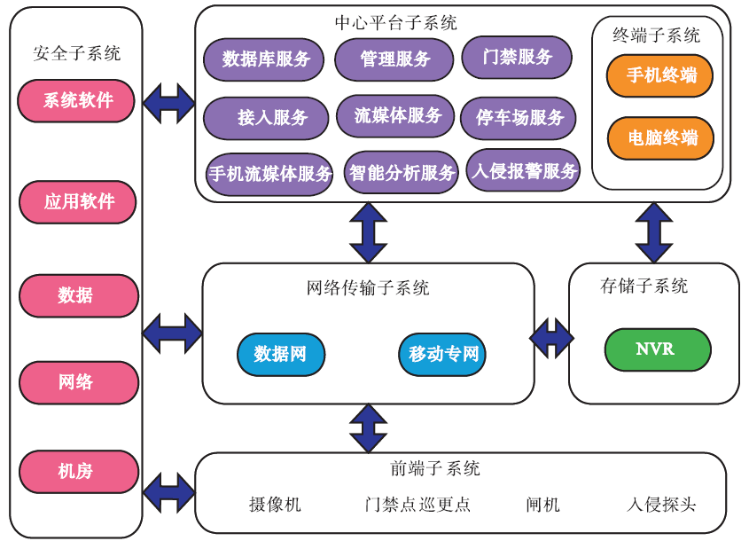 如何构建一个可靠的网络信息实时监控系统_九游平台