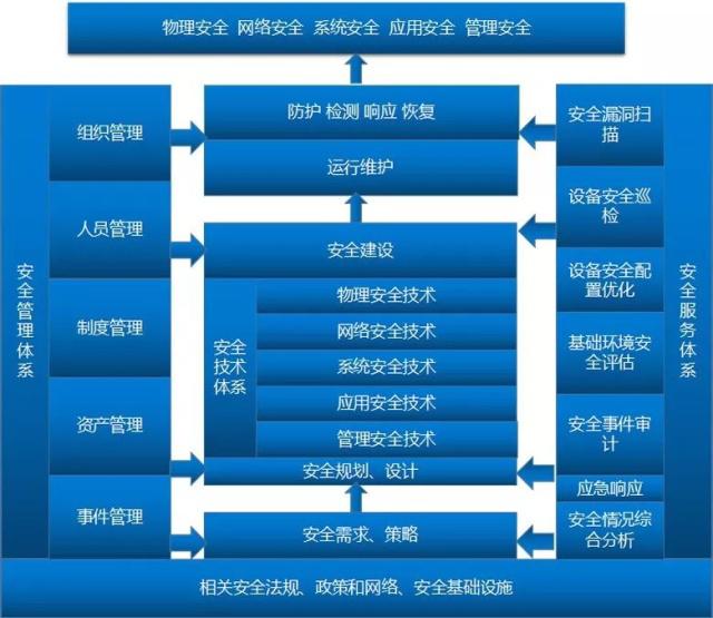 实时防御系统如何适应不同行业的安全需求