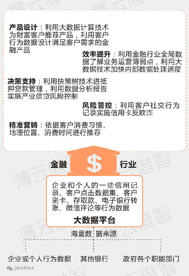 【九游下载】网络信息的实时数据处理技术对互联网金融的发展有何支持