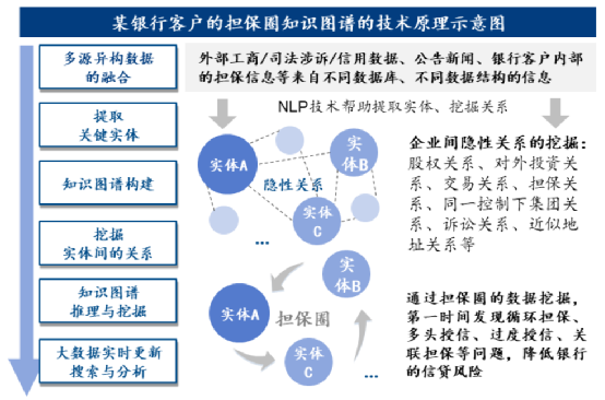 九游娱乐-数据备份与合规性要求有哪些关联