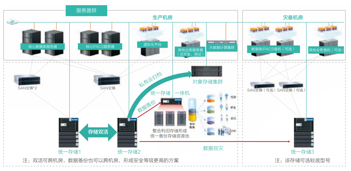 数据备份与合规性要求有哪些关联