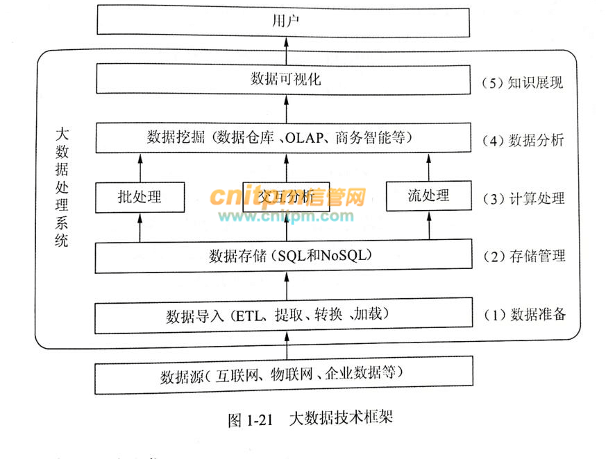 数据可视化技术如何帮助优化网络信息的内容推荐