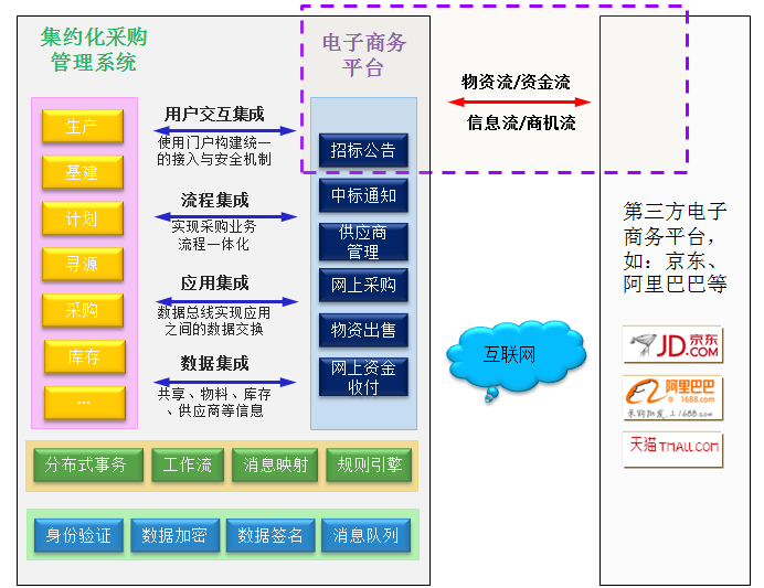 九游娱乐_如何利用网络信息集成优化企业运营效率