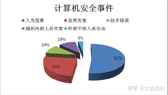 【九游官网】数据泄露事件中信息安全团队的角色是什么