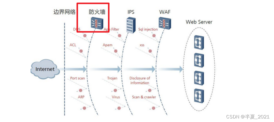 九游平台_如何利用网络防火墙保护企业网络