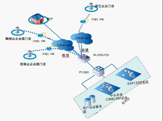 如何利用网络防火墙保护企业网络