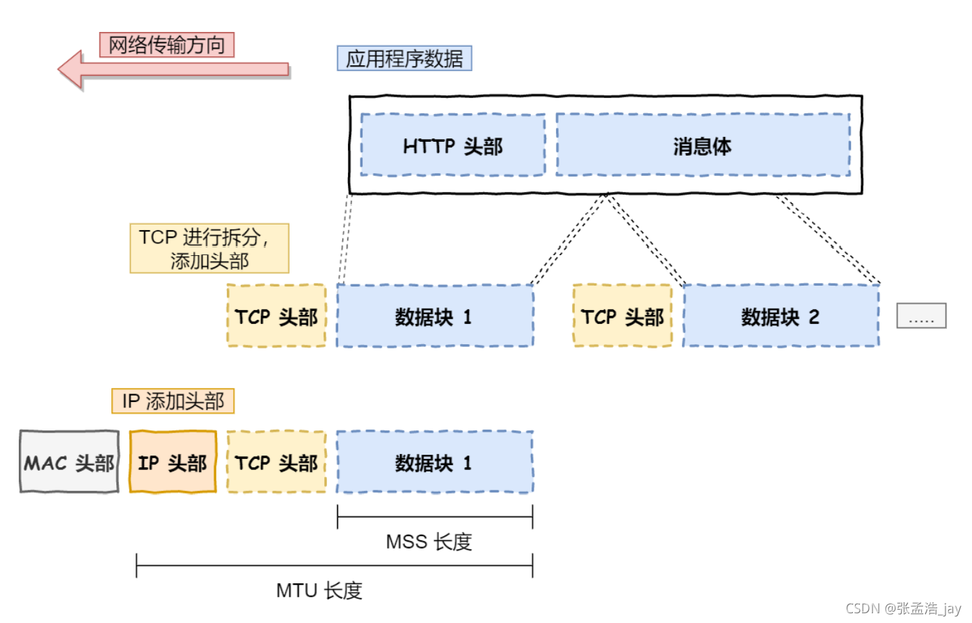 九游娱乐|如何在网络信息时代保持数据的长期可访问性