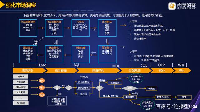 网络信息中数据集成技术的部署与管理策略有哪些