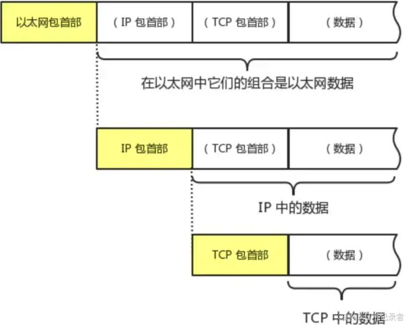 跨国网络信息传输中的数据存储问题如何解决|九游官网