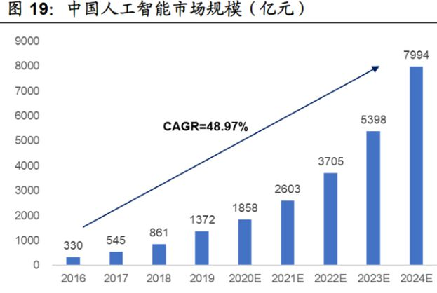 九游官网_人工智能如何帮助企业进行市场趋势预测