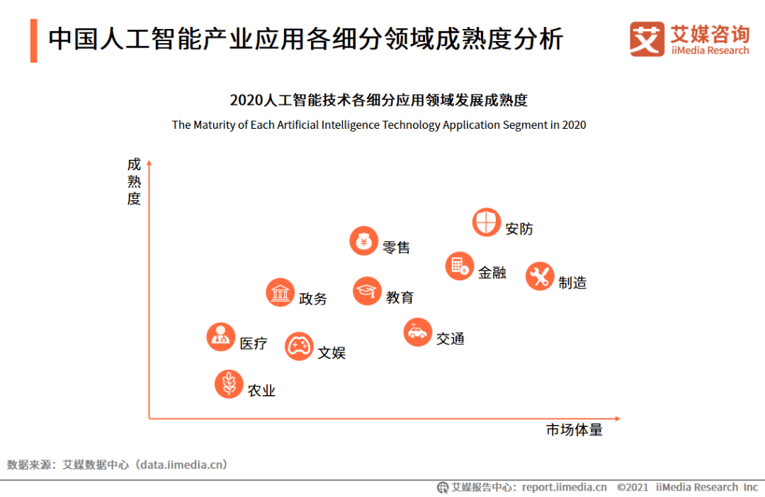 人工智能如何帮助企业进行市场趋势预测