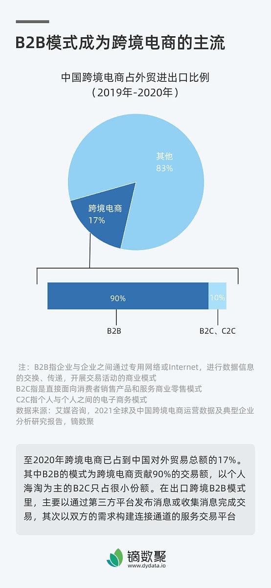 如何在信息时代下利用数据分析优化生活