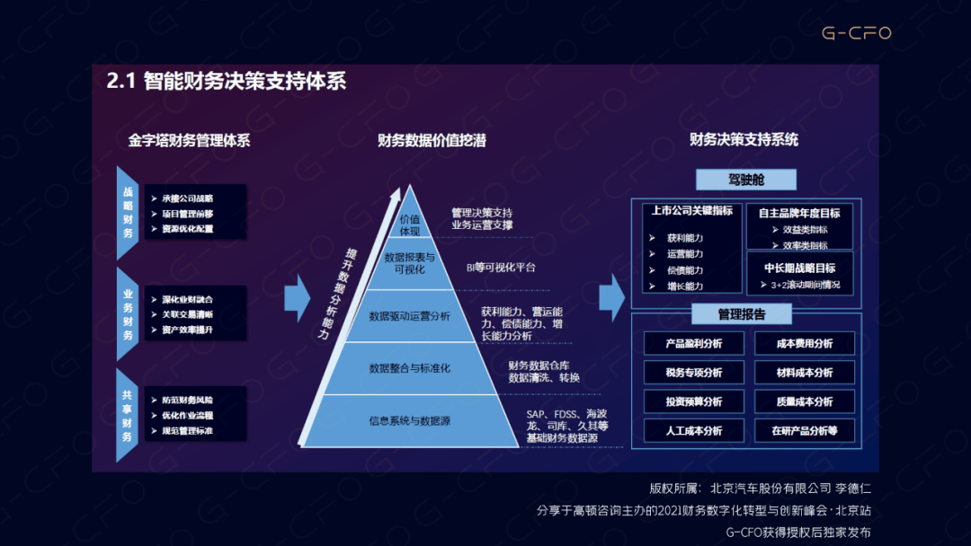 如何将信息共享与业务战略结合