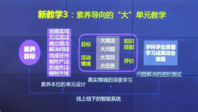 网络信息教育中如何实现目标导向教学