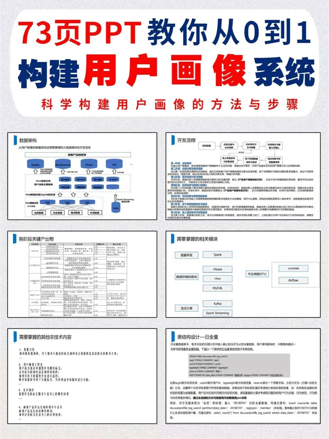 如何构建适应性强的信息系统