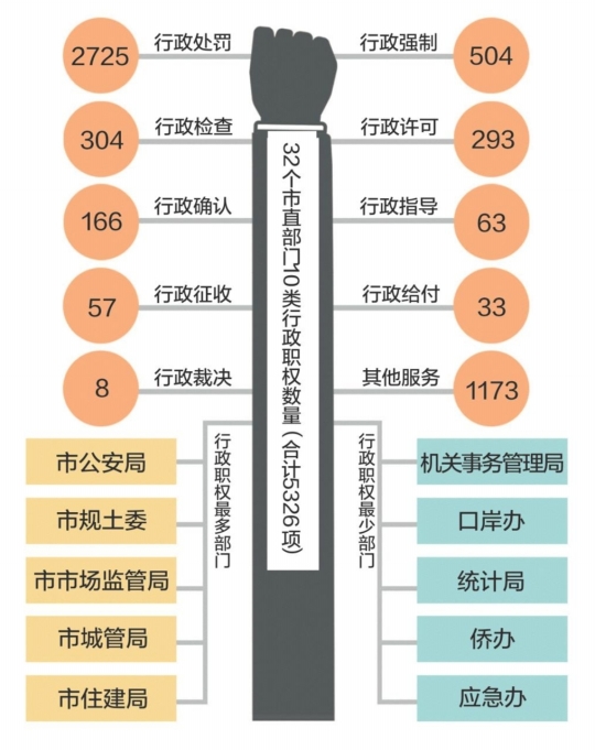 如何通过网络信息减少政府腐败