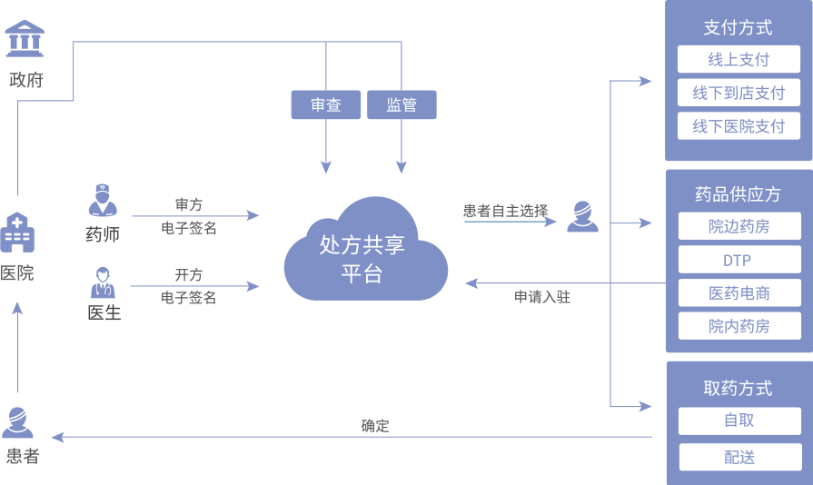 医疗行业如何通过网络信息实施精准护理_九游娱乐