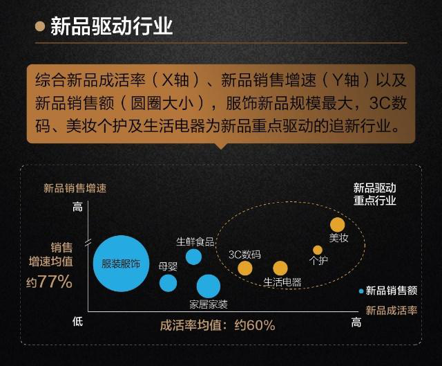 基于位置的服务如何改变用户的购物习惯