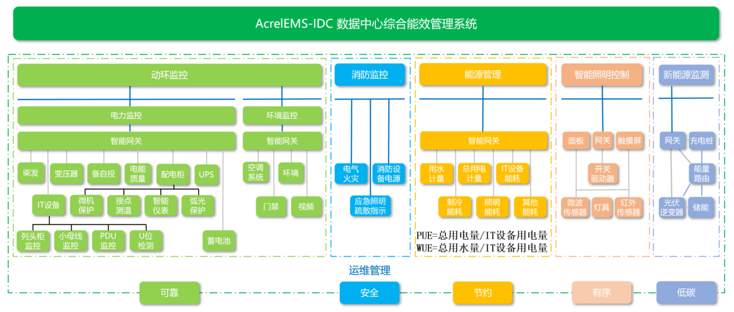 如何在云计算环境下降低信息传递的误差