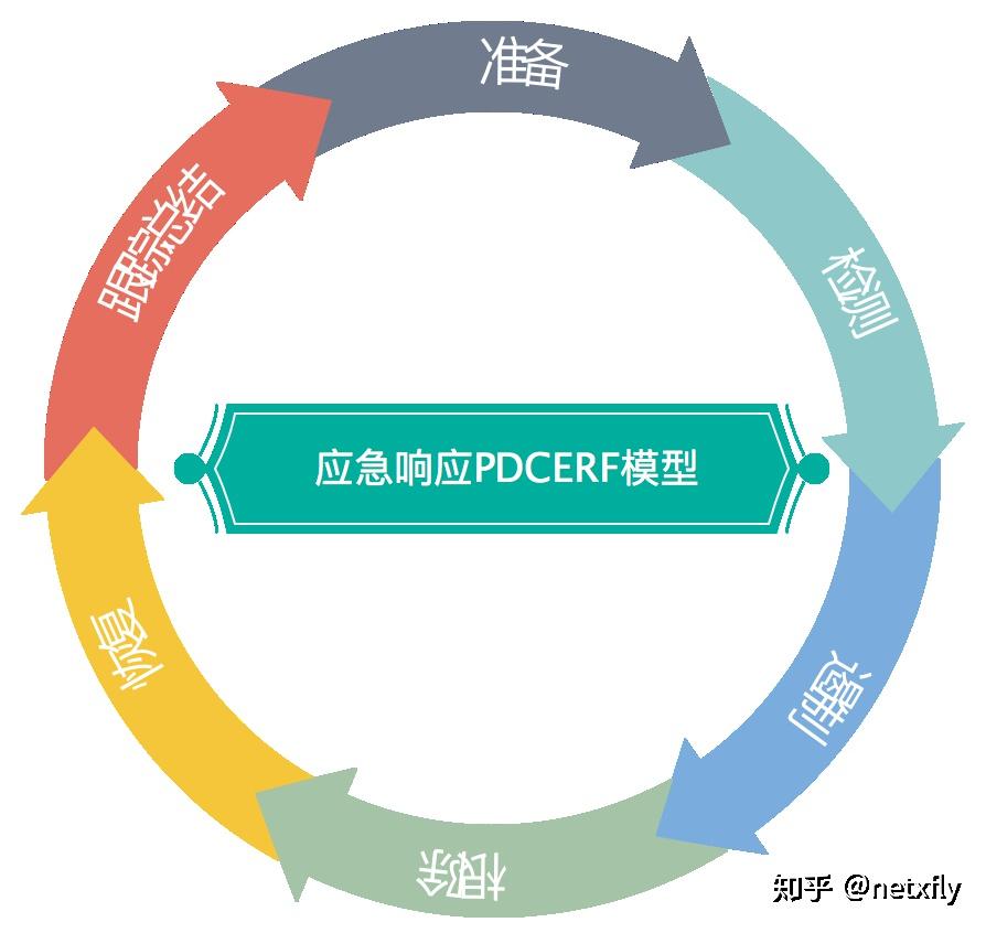 【九游APP】在多大程度上应急响应能防止未来的攻击