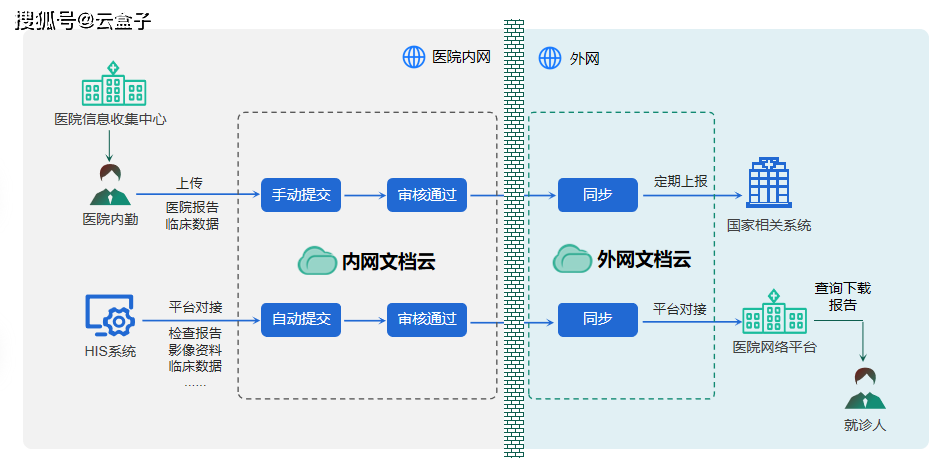 九游娱乐：如何有效管理跨地域的信息存储