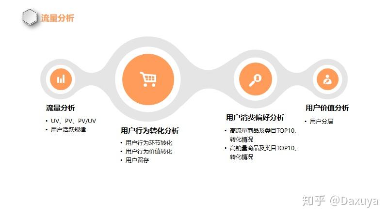 九游APP-如何通过电子商务平台分析消费者行为