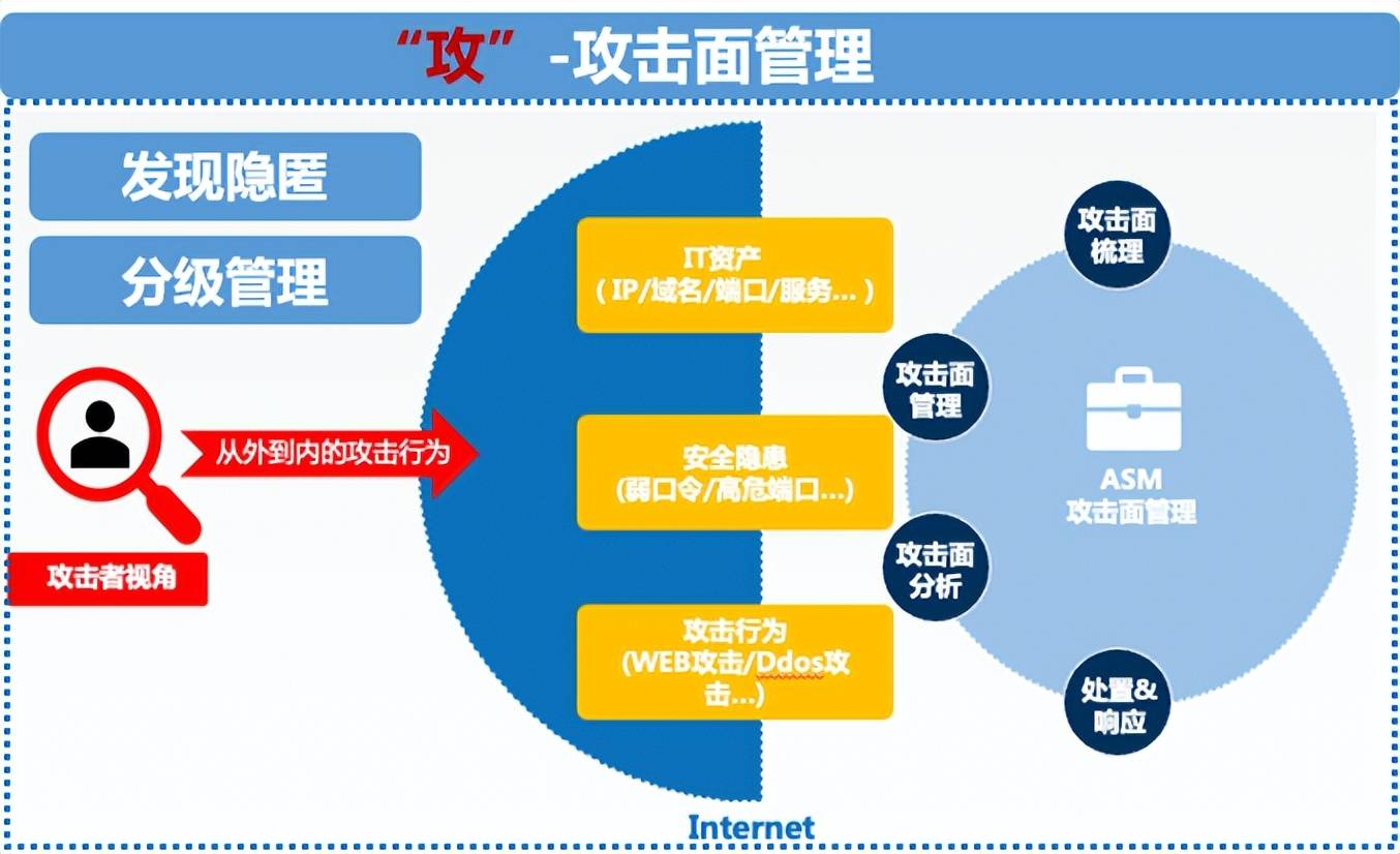 网络安全事件的预警机制如何建立