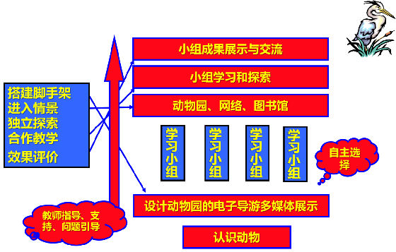 网络信息教育中的互动技巧有哪些|九游娱乐