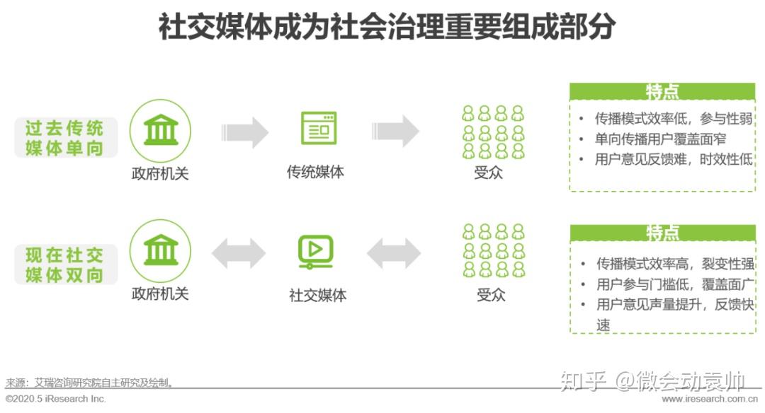 社交媒体在信息传播中的互动作用