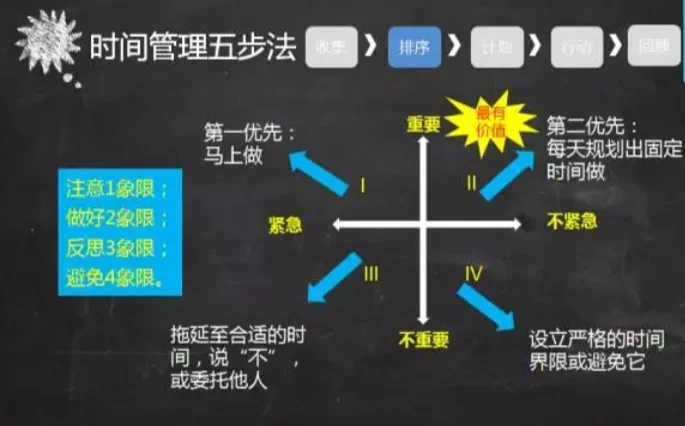 如何通过时间管理提高信息检索效率【九游APP】