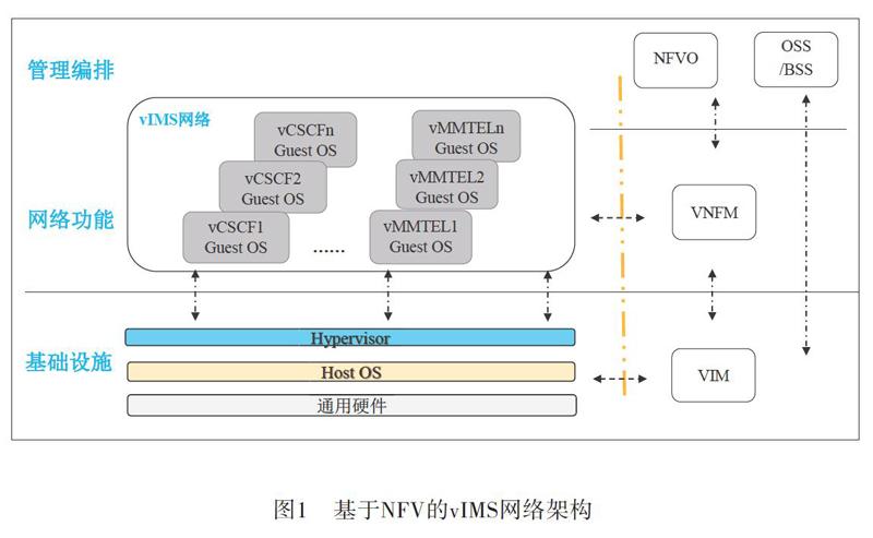 如何确保网络信息的真实性和可靠性