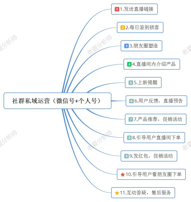 用户对网络平台的忠诚度如何建立