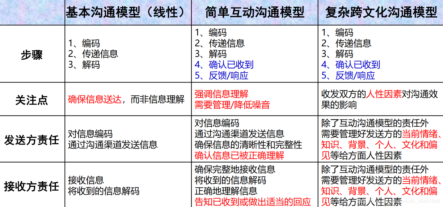 九游平台|社交媒体如何促进跨文化交流