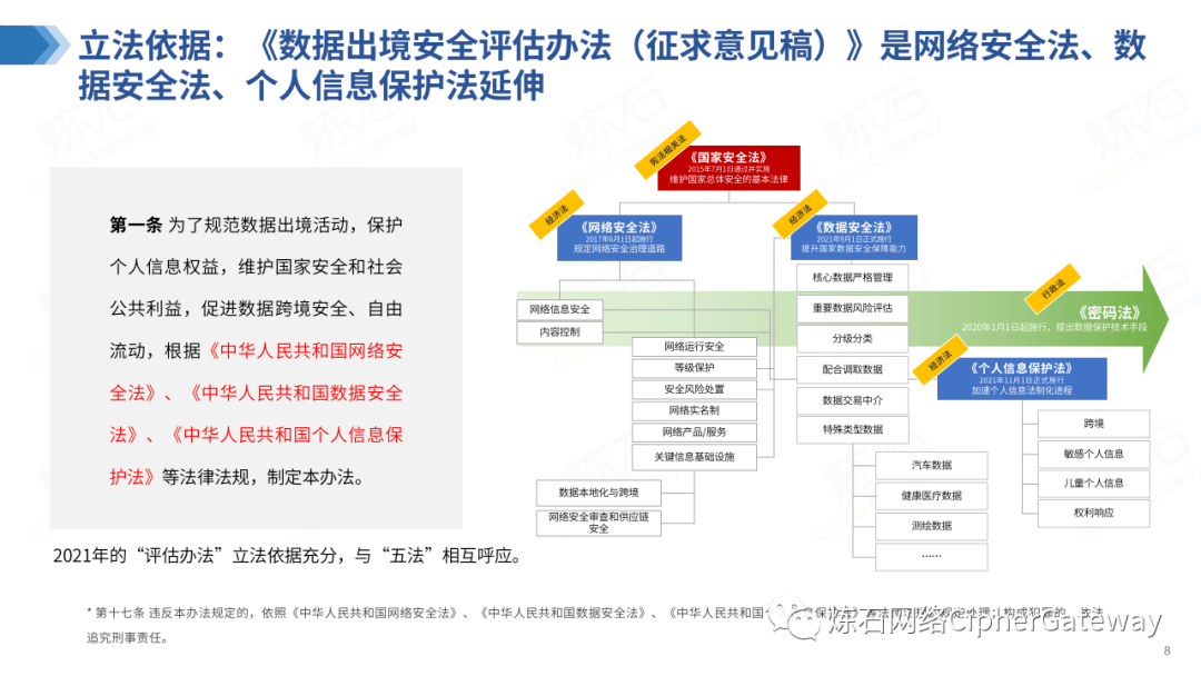 如何评估网络信息对政府透明度的贡献