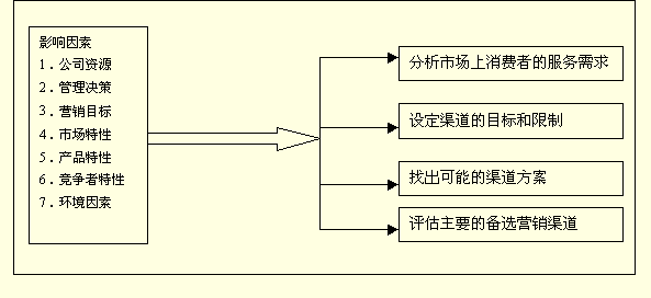 危机管理中的信息发布渠道选择