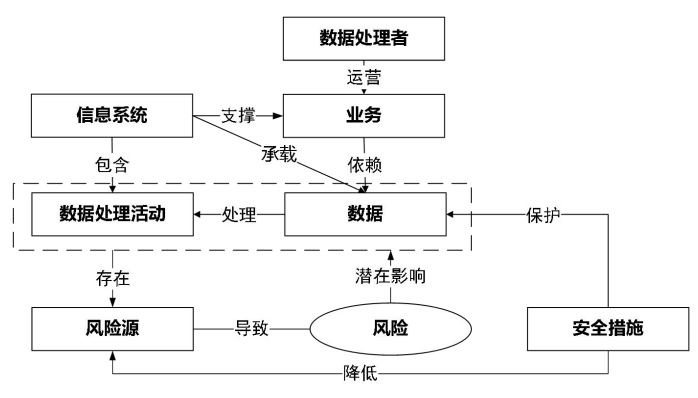 九游娱乐：如何使用数据分析确保合规性