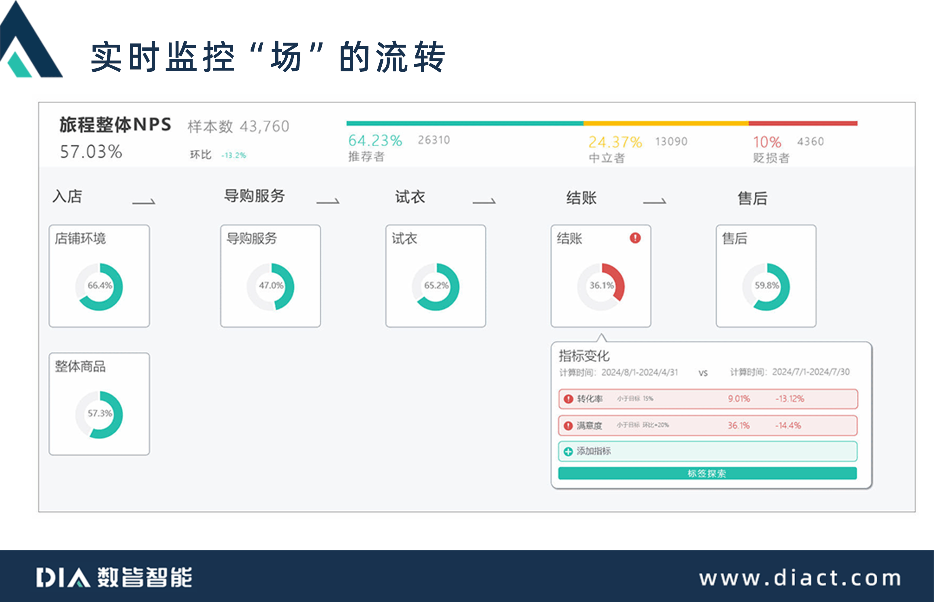 将用户反馈转化为行动的有效策略