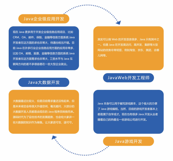 网络信息如何支持客户关系的长期维护